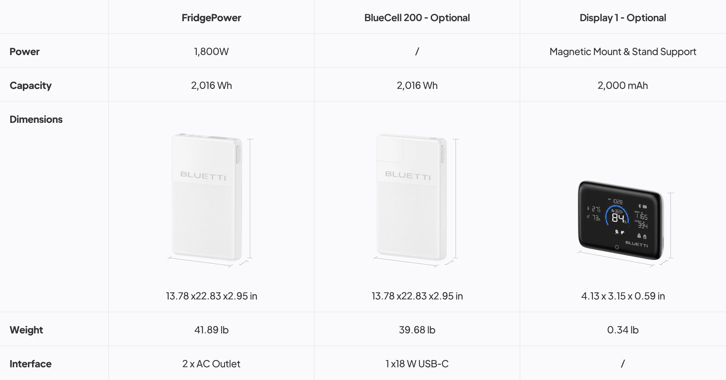FridgePower full technical specifications