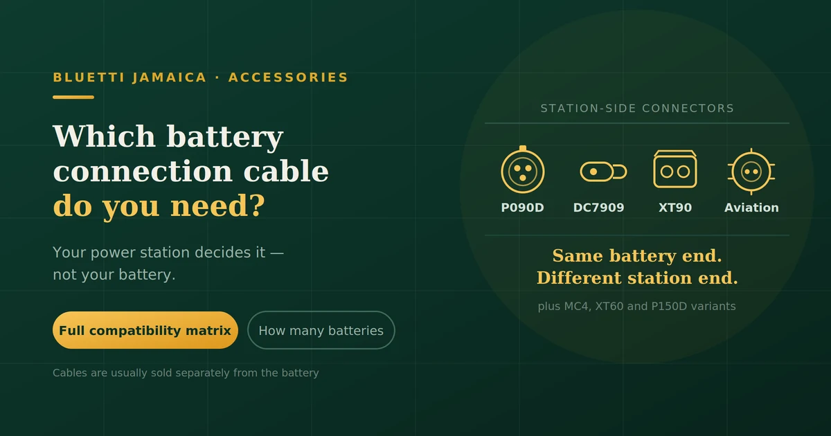 BLUETTI Battery Connection Cable