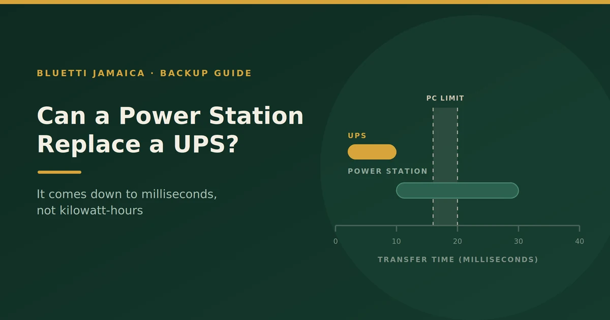 Can a Portable Power Station Replace a UPS