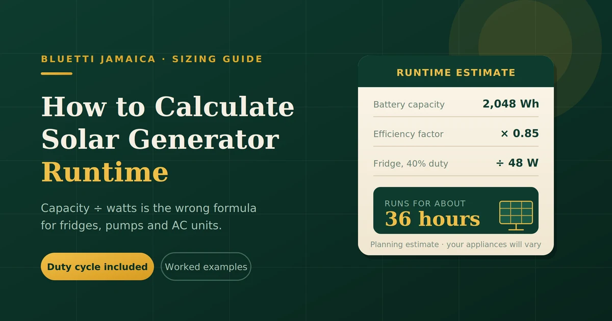 How to Calculate Solar Generator Runtime