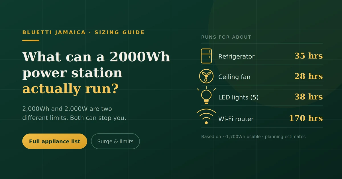What Can a 2000Wh Power Station Run