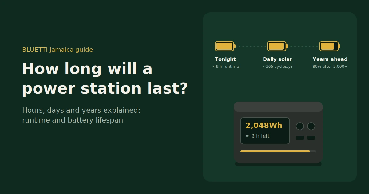 How long will a power station last