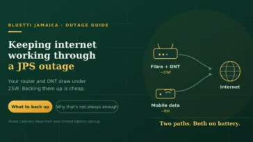 Keep Internet Working During a JPS Power Outage